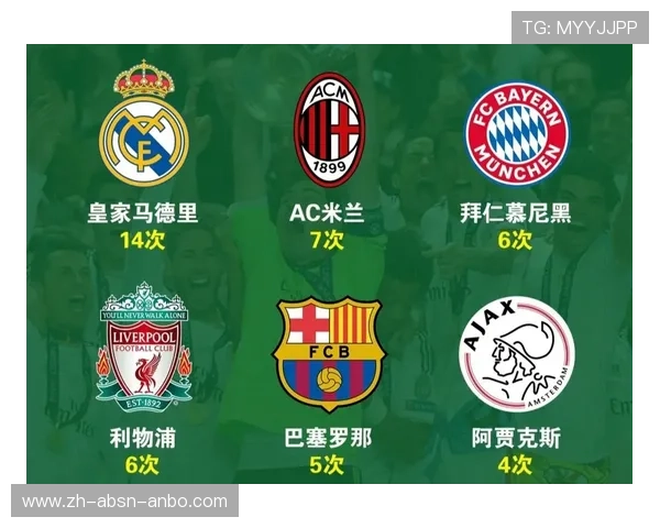 欧冠历届冠军榜及夺冠次数统计